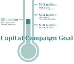 Vail Chapel's 50th Anniversary investment meter